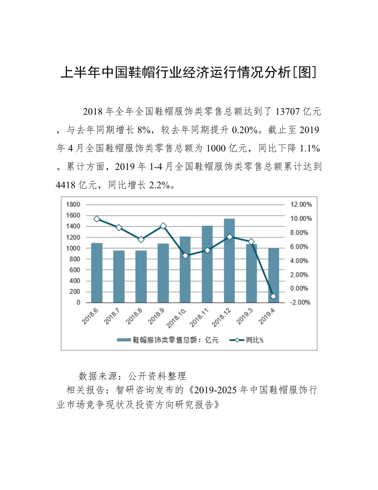 上半年中國鞋帽行業(yè)經(jīng)濟運行情況分析 鞋帽零售增長與挑戰(zhàn)并存