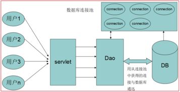 MySQL事務(wù)與數(shù)據(jù)庫(kù)連接池學(xué)習(xí)筆記——在線(xiàn)數(shù)據(jù)處理與交易處理業(yè)務(wù)