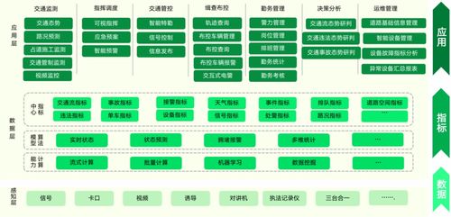 大數(shù)據(jù)賦能交通業(yè)務(wù)管理——遠(yuǎn)眺智慧交通集成管控系統(tǒng)及其在線(xiàn)數(shù)據(jù)處理與交易處理業(yè)務(wù)