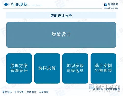 政策技術(shù)雙輪驅(qū)動(dòng) 智能設(shè)計(jì)邁向?qū)崟r(shí)迭代新紀(jì)元