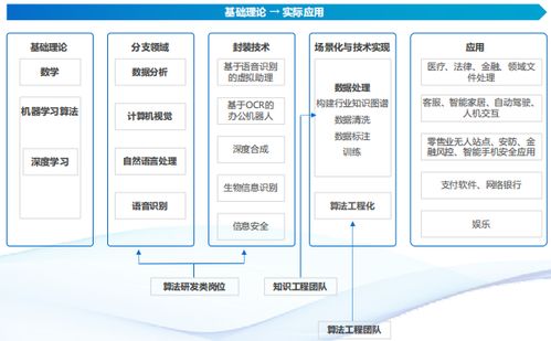 《人工智能企業(yè)技術(shù)崗位設(shè)置情況研究報(bào)告》發(fā)布，揭示軟件技術(shù)服務(wù)新趨勢(shì)
