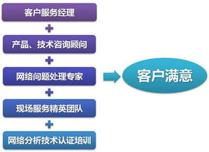 科來軟件公司 卓越軟件技術(shù)服務(wù)，專業(yè)客戶支持保障