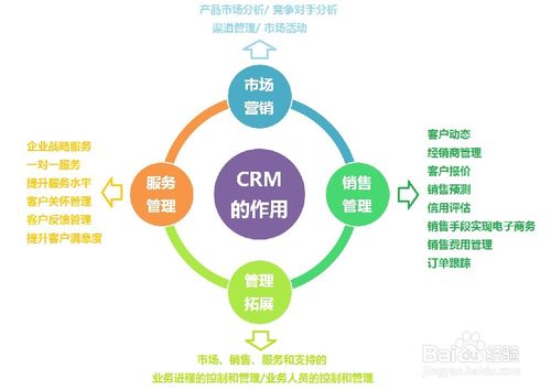 ERP系統(tǒng)軟件市場(chǎng)發(fā)展趨勢(shì)與軟件技術(shù)服務(wù)展望