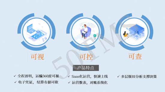 產(chǎn)品黑科技 基于50TMS，破解城配發(fā)展的三大痛點(diǎn)