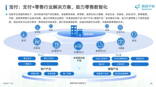 寶付支付入選易觀2025年度報(bào)告 以科技實(shí)力領(lǐng)跑第三方支付行業(yè)